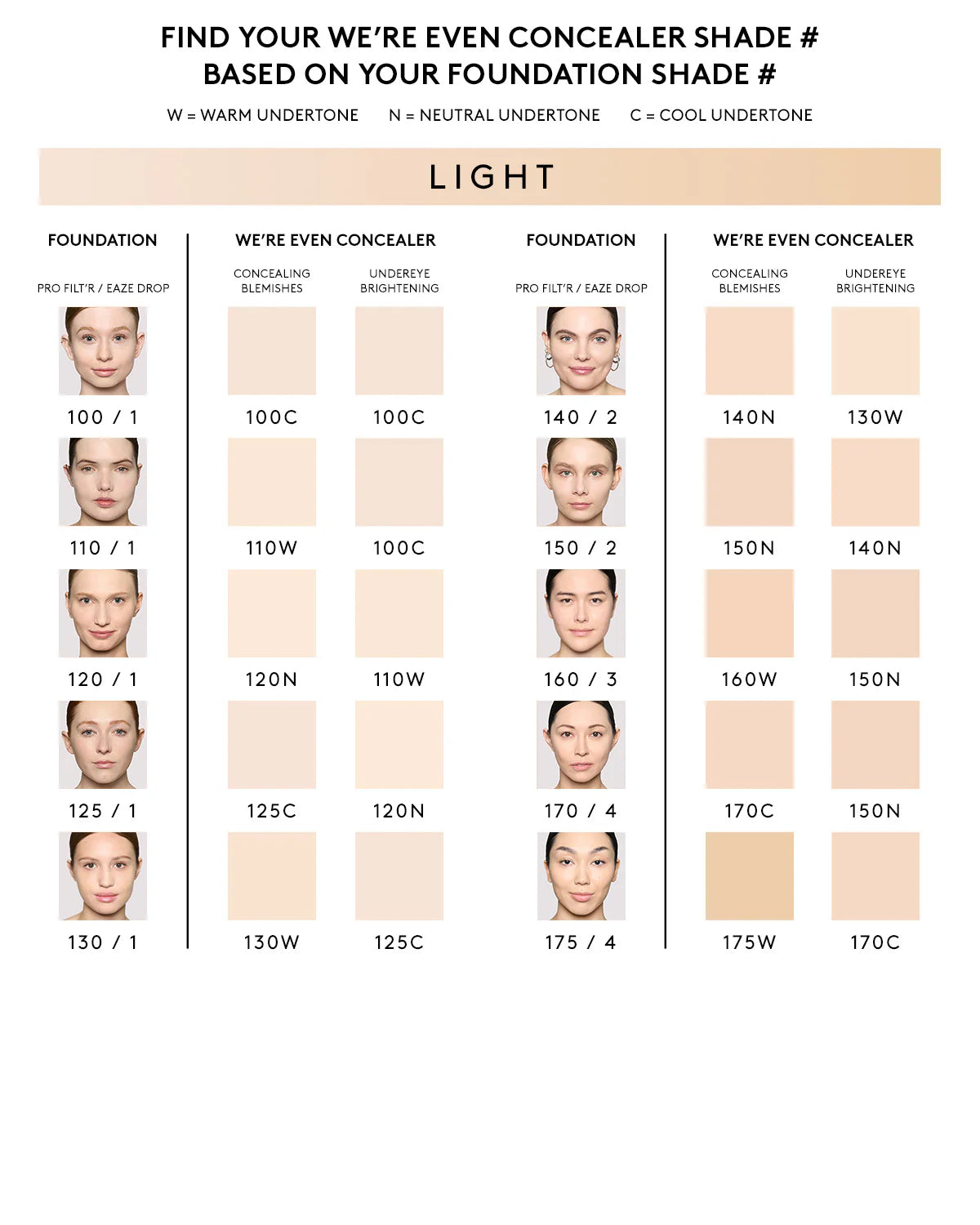 Fenty Beauty We'Re Even Concealer