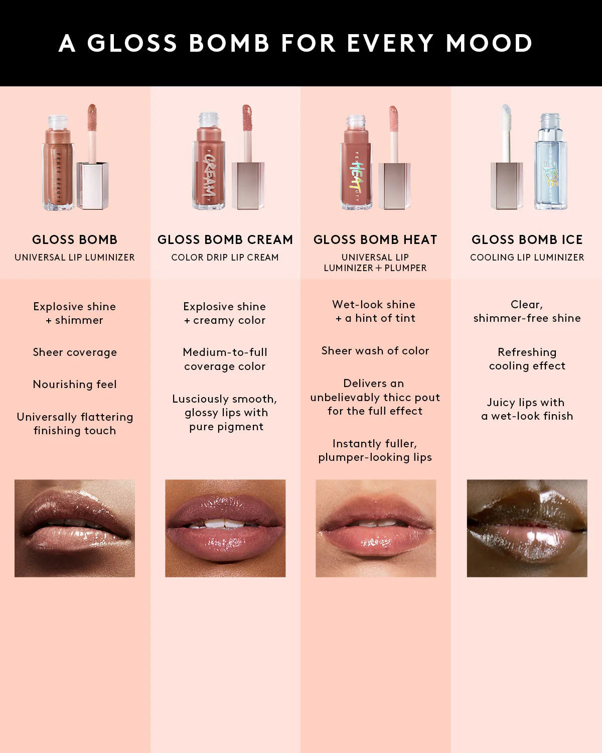 Fenty Beauty Gloss Bomb