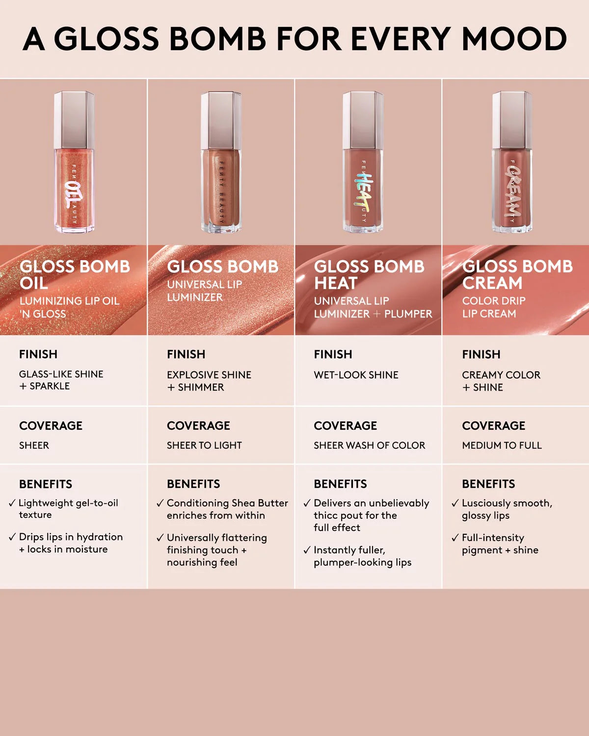 Fenty Beauty lip oil