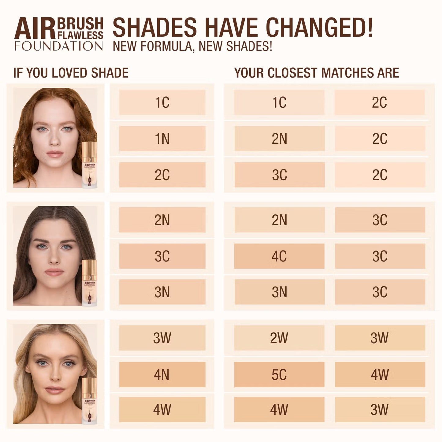 Charlotte Tilbury Airbrush Flawless Foundation