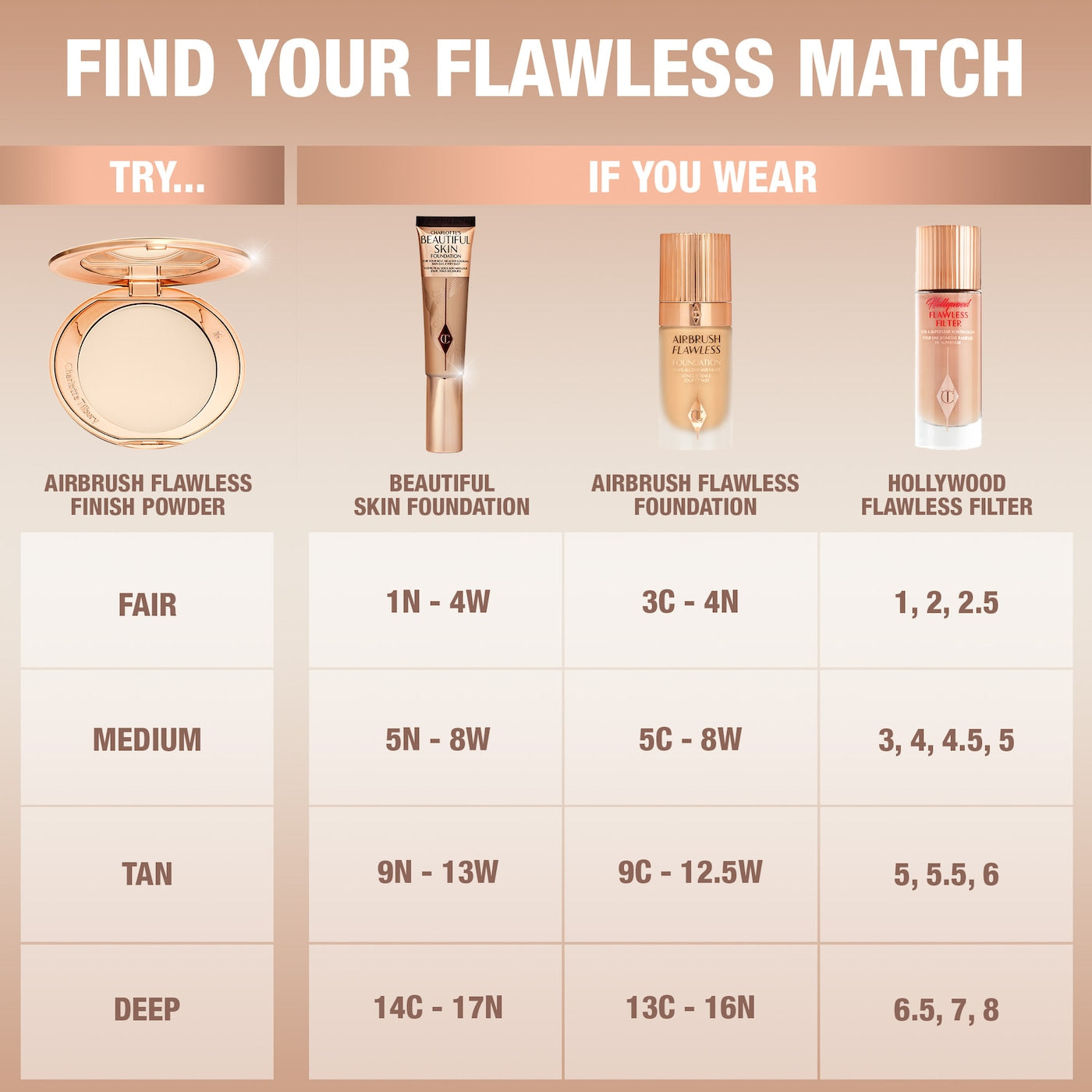 Charlotte Tilbury Airbrush Flawless Finish Refillable Blurring & Setting Powder Mini