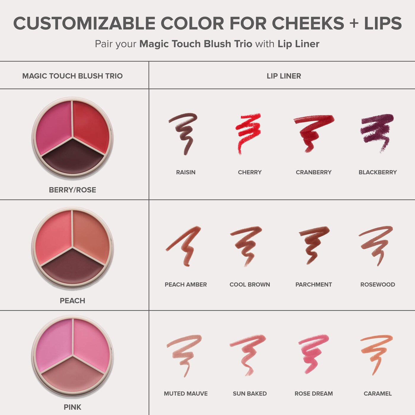 Anastasia Trio Blush