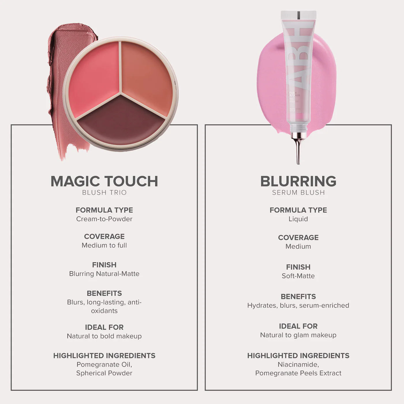 Anastasia Trio Blush